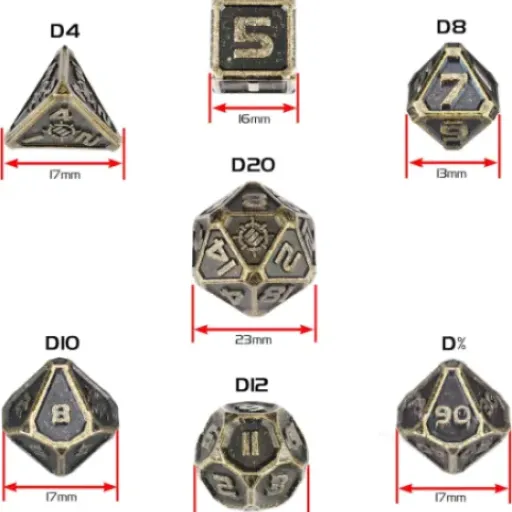 Test ENHANCE Dés Métal DND (Bronze Antique) : du lourd sur la table, au sens propre